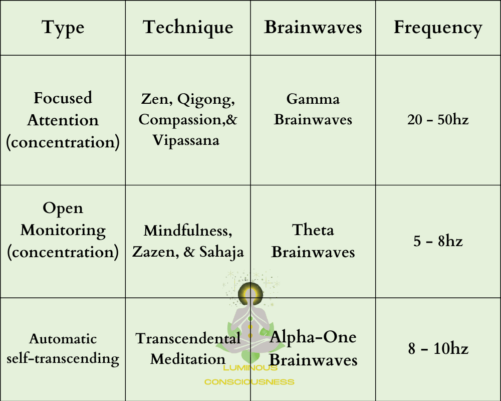 meditation-brainwaves